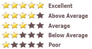 Star rating system for Archaeologous Tours client satisfaction